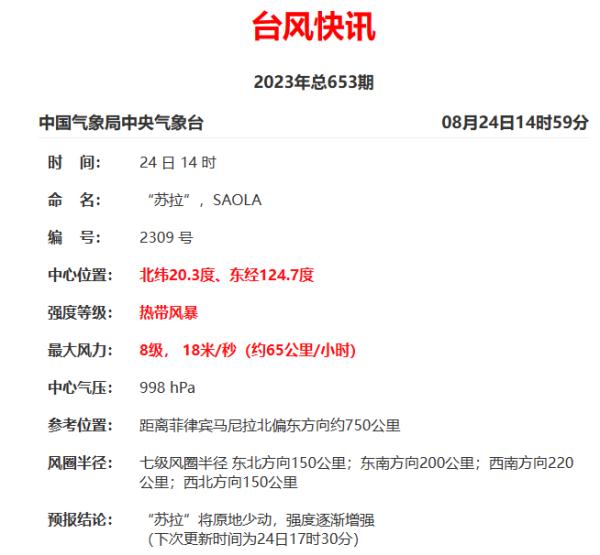 新台风“苏拉”生成!高温熄火了?上海未来天气又增变量 新台风“苏拉”生成!高温熄火了?上海未来天气又增变量