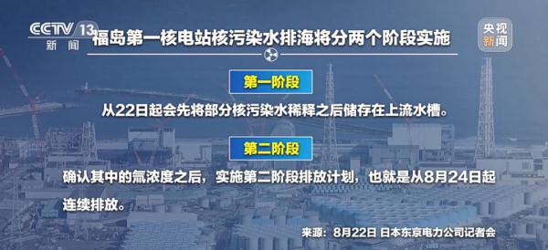 日本核污水今天下午排海！中国生态环境部发声