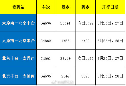太原至北京增开多趟夜间高铁