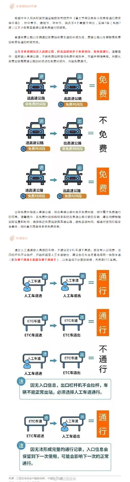 中秋国庆小长假期间高速免费 中秋国庆小长假期间高速免费