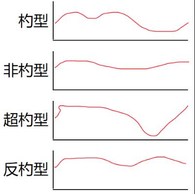 血压忽高忽低，用吃降压药吗？