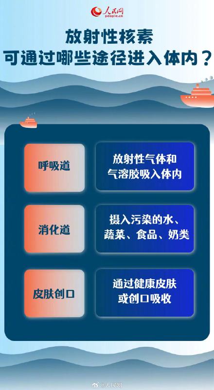 核污染水对健康的影响有多大