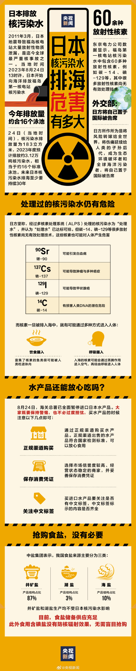 一图看懂日本核污染水排海危害