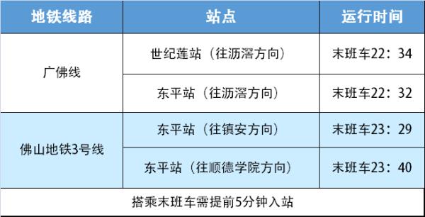 演唱会+音乐节，佛山最新交通管制、停车指引来了！
