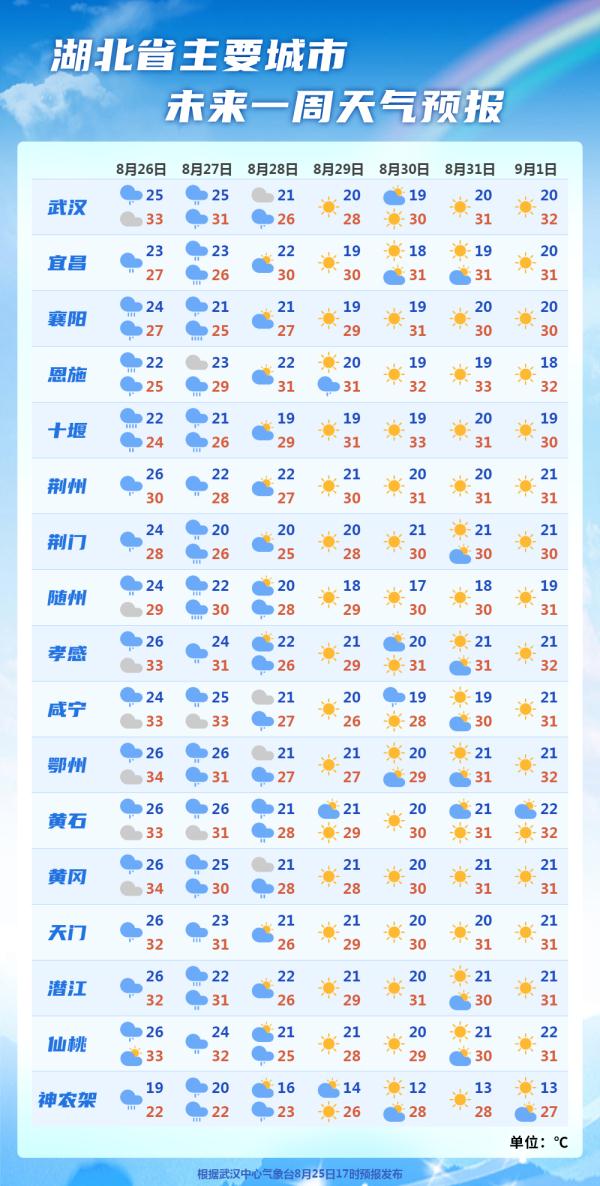暴雨+10级大风！湖北省启动防汛Ⅳ级应急响应