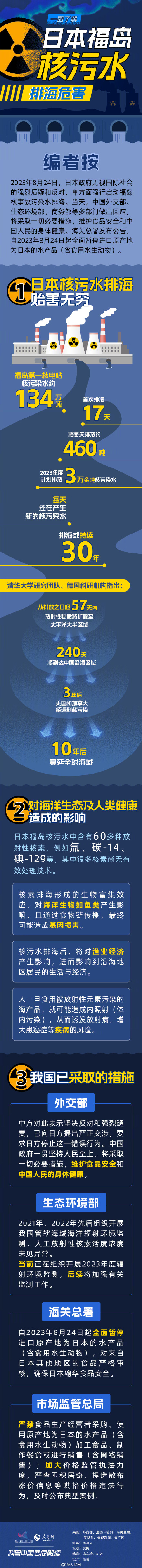 一图了解核污染水排海危害 一图了解核污染水排海危害