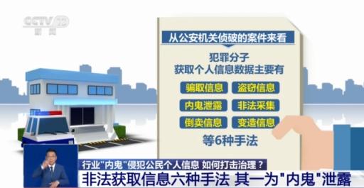 行业“内鬼”侵犯公民个人信息，如何打击治理？