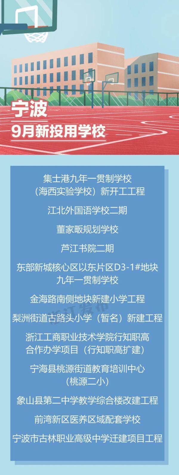 浙江一批中小学校即将投用，有你家附近的吗？