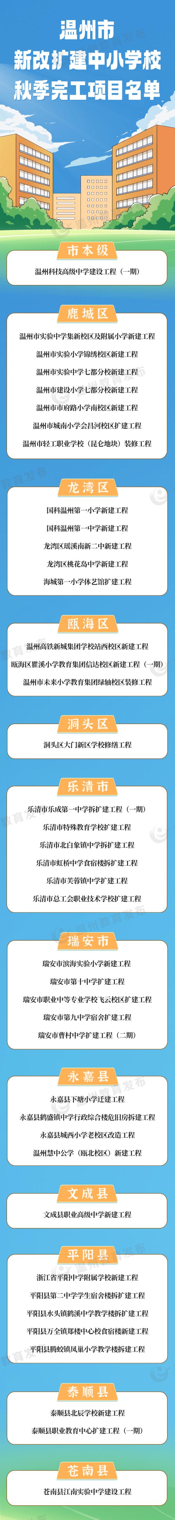 浙江一批中小学校即将投用，有你家附近的吗？