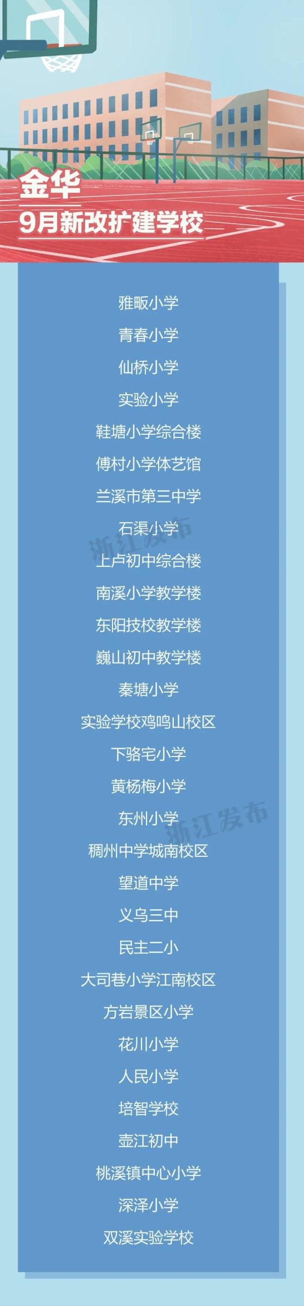 浙江一批中小学校即将投用，有你家附近的吗？