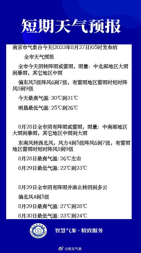 江苏气象最新发布:大到暴雨,局部大暴雨 江苏气象最新发布:大到暴雨,局部大暴雨