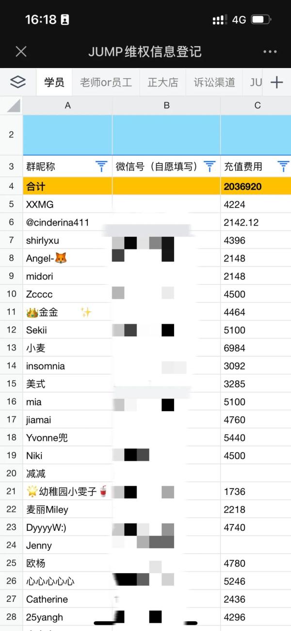 上海一舞蹈机构半夜解散客户微信群,发布闭店通知! 上海一舞蹈机构半夜解散客户微信群,发布闭店通知!