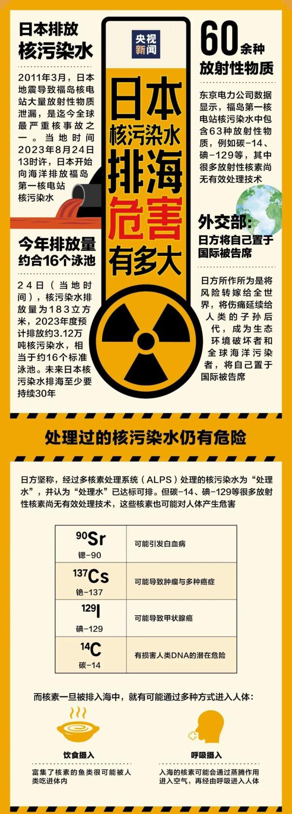 日本公布最新“检测结果”，样本是两条鱼！日企心态崩了：怎么自己人也这样？