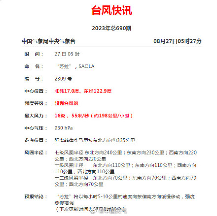 超强台风苏拉“苏拉”加强为超强台风 31日白天将进入台湾海峡