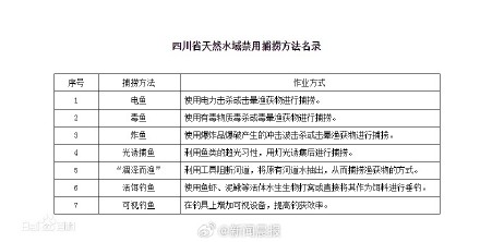 四川盐亭2男子禁钓区用活泥鳅钓鱼获刑，法官：看似垂钓实为非法捕捞