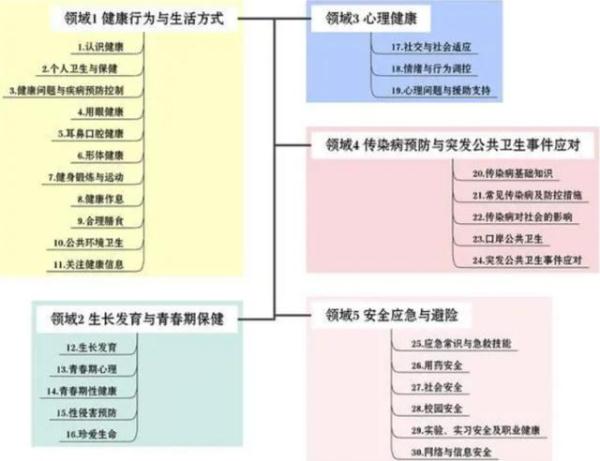 女孩疑早恋和母亲吵架跳河引发悲剧，“生命教育”迫在眉睫？