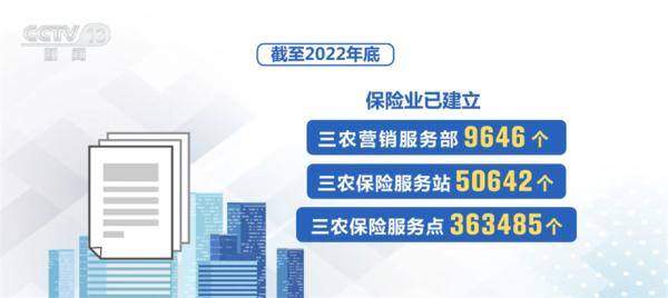 数据里看保险业助力乡村振兴托底保障功能 不断提升服务能力 数据里看保险业助力乡村振兴托底保障功能 不断提升服务能力