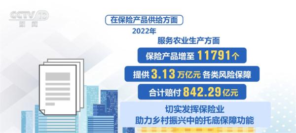 数据里看保险业助力乡村振兴托底保障功能 不断提升服务能力 数据里看保险业助力乡村振兴托底保障功能 不断提升服务能力