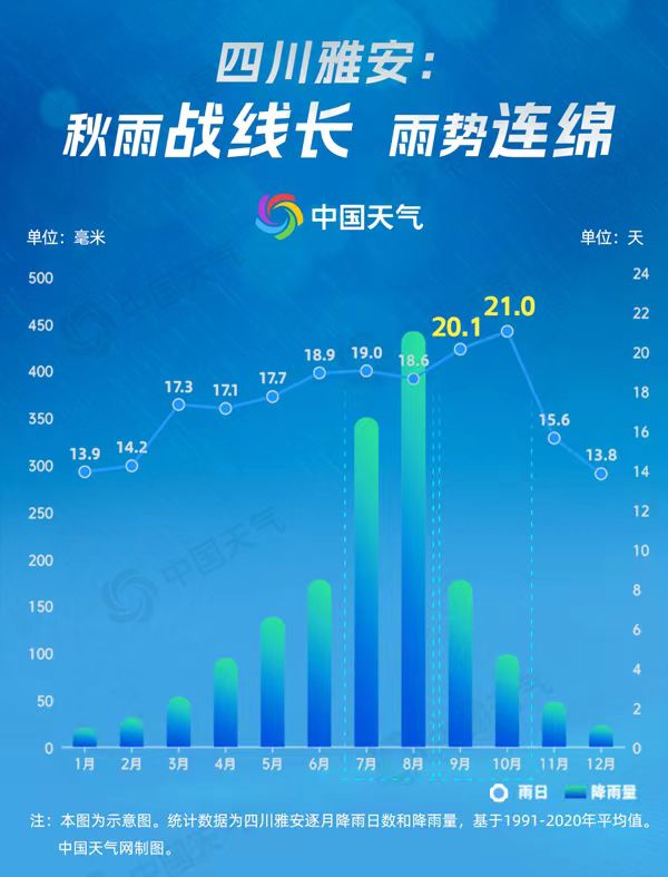 华西秋雨提前开启 大数据揭秘为何绵绵细雨也暗藏强大破坏力 华西秋雨提前开启 大数据揭秘为何绵绵细雨也暗藏强大破坏力