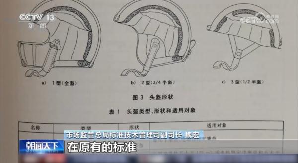 自查!符合这些新标准的头盔才安全!你买对了吗→ 自查!符合这些新标准的头盔才安全!你买对了吗→