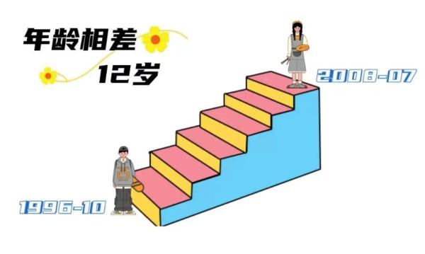 “说了你可能不信!我俩同年同月同日生,同专业同班还同宿舍” “说了你可能不信!我俩同年同月同日生,同专业同班还同宿舍”