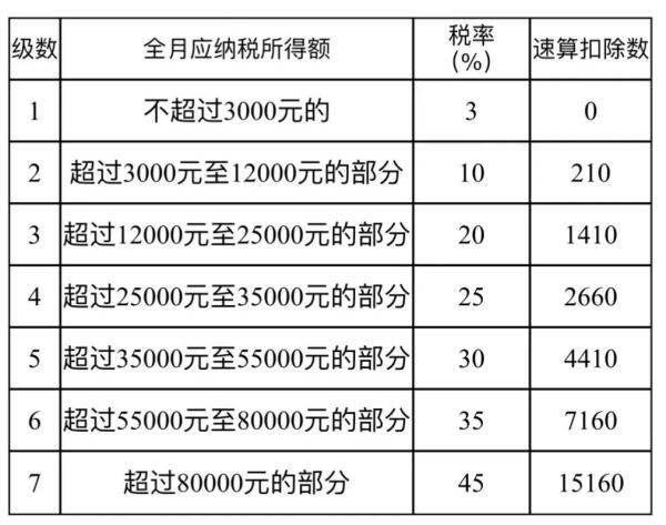 定了！优惠政策延至2027年底，事关你的个税和年终奖