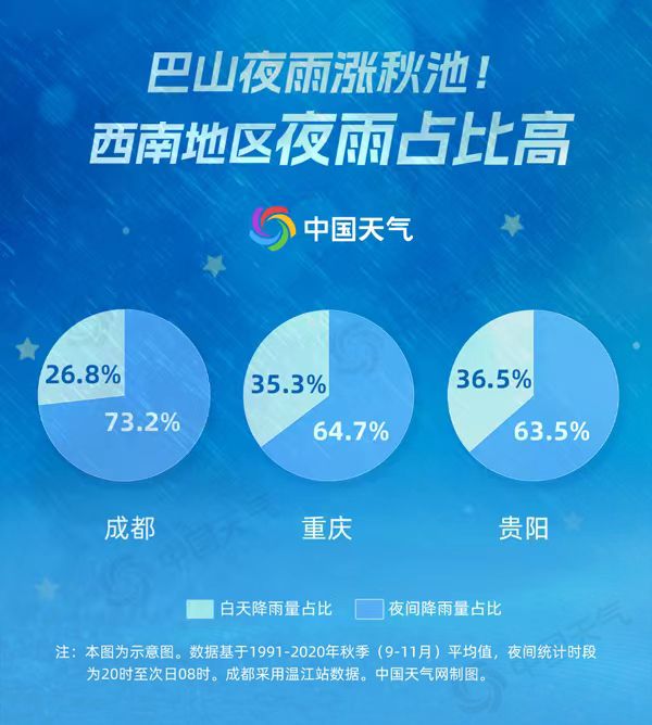 华西秋雨提前开启 大数据揭秘为何绵绵细雨也暗藏强大破坏力 华西秋雨提前开启 大数据揭秘为何绵绵细雨也暗藏强大破坏力