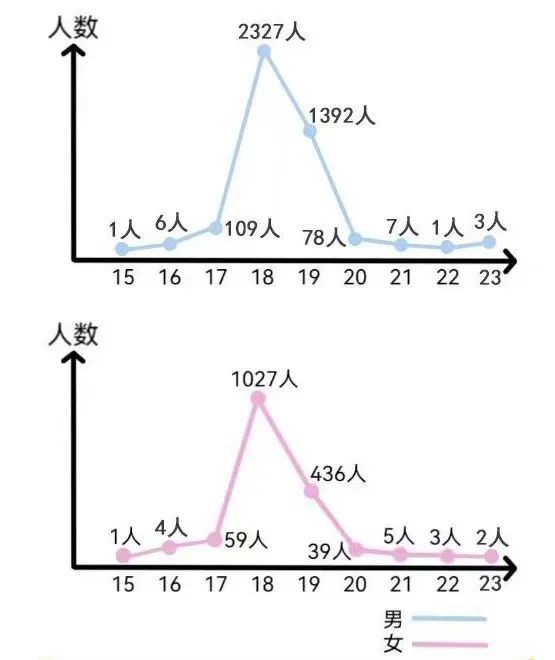 “说了你可能不信!我俩同年同月同日生,同专业同班还同宿舍” “说了你可能不信!我俩同年同月同日生,同专业同班还同宿舍”