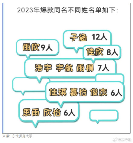 05后大学新生子涵、欣怡成爆款同名