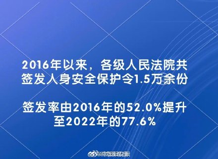 国务院反家暴报告显示我国人身安全保护令签发率提升至77.6% 国务院反家暴报告显示我国人身安全保护令签发率提升至77.6%