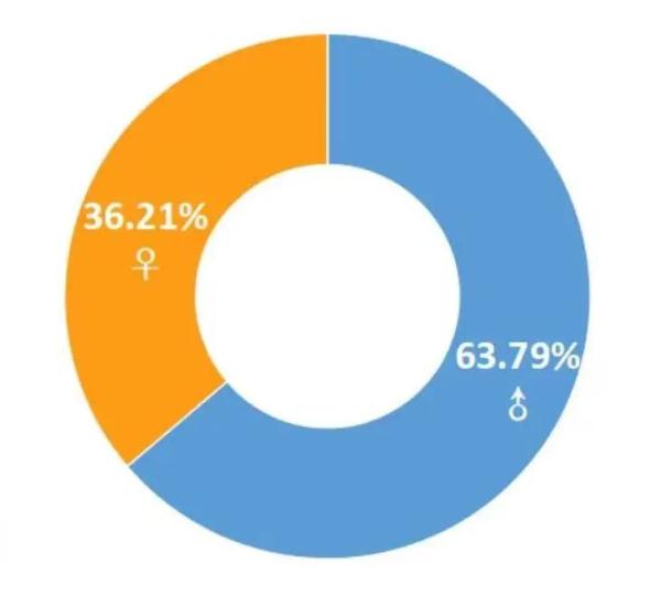 “说了你可能不信!我俩同年同月同日生,同专业同班还同宿舍” “说了你可能不信!我俩同年同月同日生,同专业同班还同宿舍”