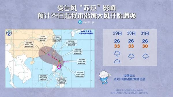 路径有变！台风“苏拉”即将进入24小时警戒线