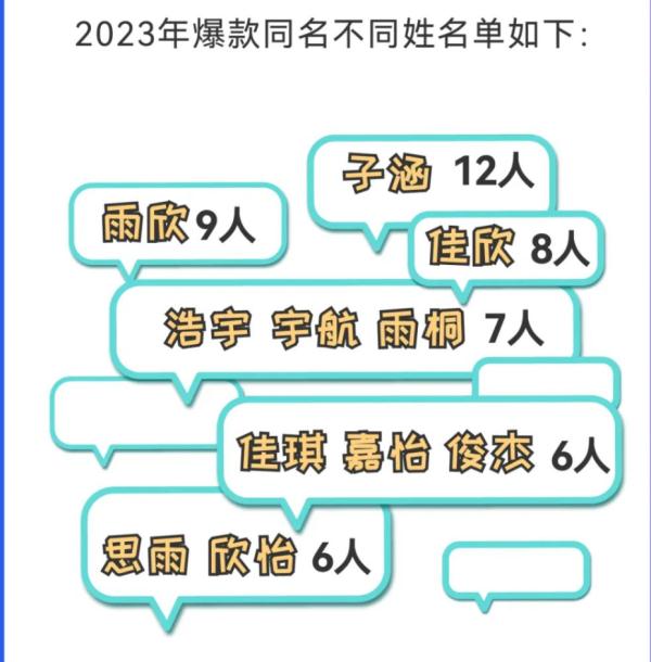 “子涵”“欣怡”报到！爆款同名亮了