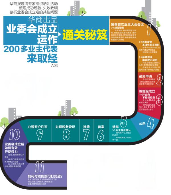 西安一小区给业主发钱，有人领到1000多元，网友：传说中别人家的小区