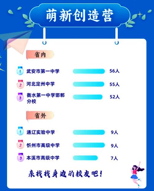 叫“子涵”的大学生火了！高校新生大数据出炉