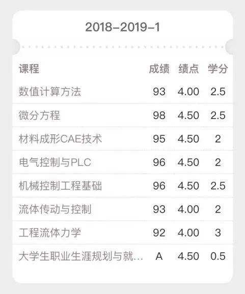 95后小伙，牛！保送清华读研后，又拿到了爱因斯坦母校全奖博士offer