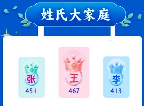 叫“子涵”的大学生火了！高校新生大数据出炉