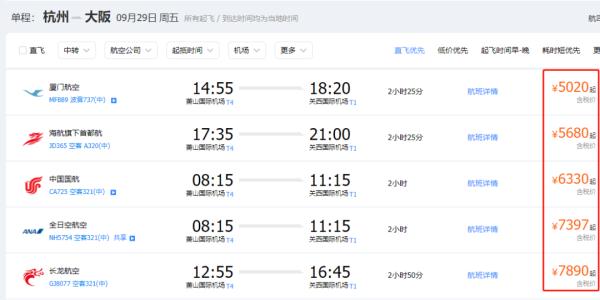 价格暴跌！之前破万，现在3位数！不少人却说：不去了！
