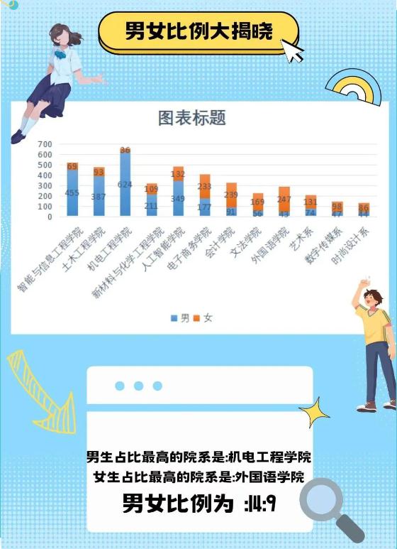 叫“子涵”的大学生火了！高校新生大数据出炉