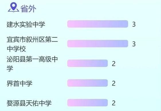 叫“子涵”的大学生火了！高校新生大数据出炉