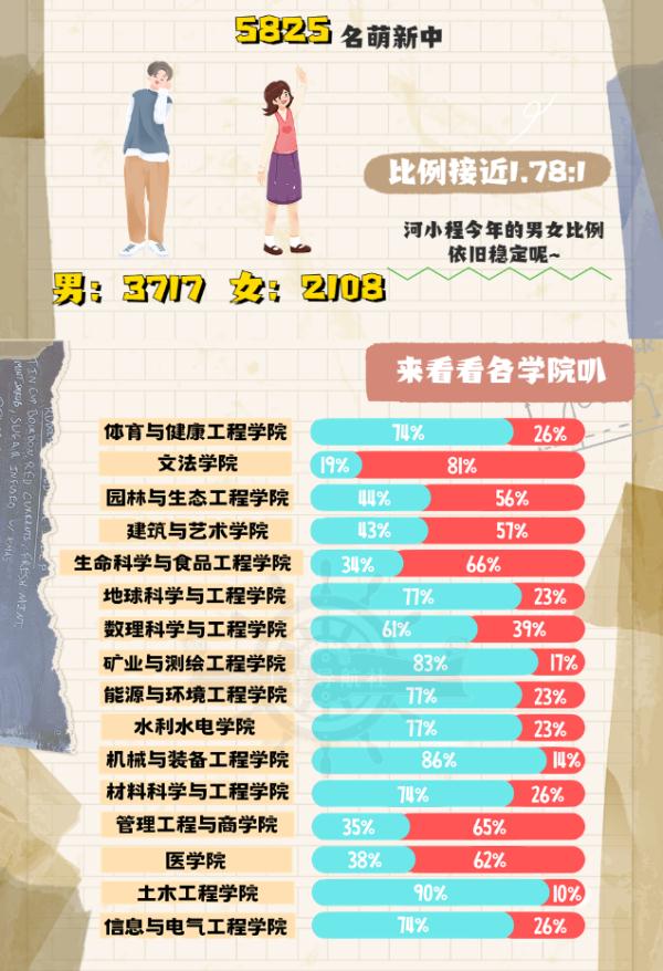 叫“子涵”的大学生火了！高校新生大数据出炉