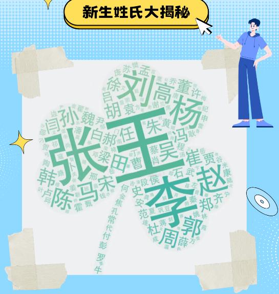 叫“子涵”的大学生火了！高校新生大数据出炉