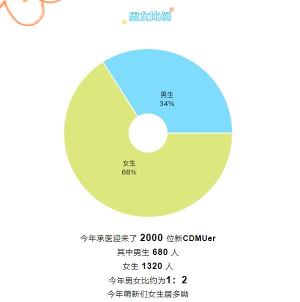 叫“子涵”的大学生火了！高校新生大数据出炉