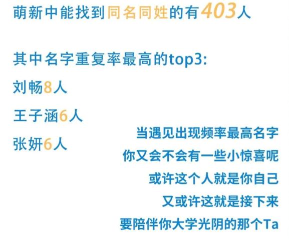 叫“子涵”的大学生火了！高校新生大数据出炉