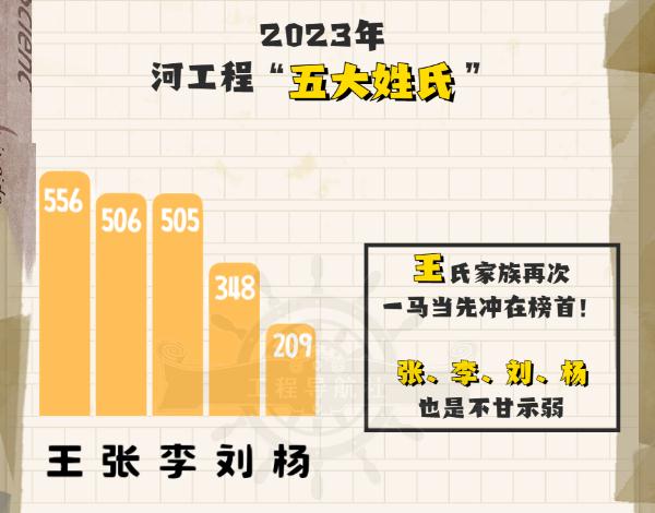 叫“子涵”的大学生火了！高校新生大数据出炉