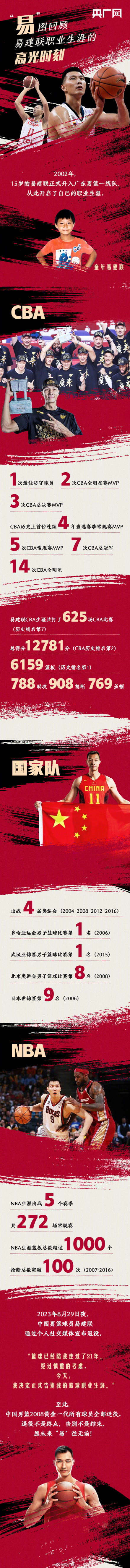 “易”图回顾易建联职业生涯的高光时刻