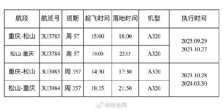 9月29日起 四川航空恢复重庆往返台北直飞航班 9月29日起 四川航空恢复重庆往返台北直飞航班