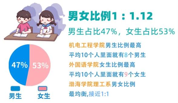叫“子涵”的大学生火了！高校新生大数据出炉