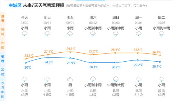 夏天直接跳到冬天?杭州这两天冷得让人“瑟瑟发抖”!有人冷到想穿羊绒大衣...... 夏天直接跳到冬天?杭州这两天冷得让人“瑟瑟发抖”!有人冷到想穿羊绒大衣......