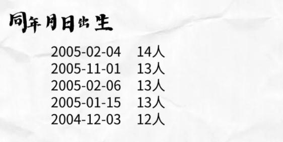 叫“子涵”的大学生火了！高校新生大数据出炉